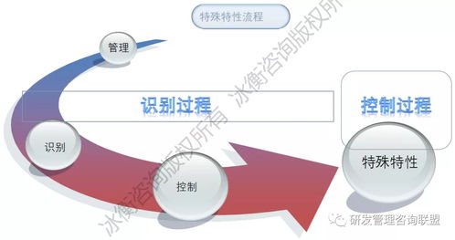 從圖紙到產(chǎn)品 一家龍頭工程機(jī)械企業(yè)如何通過(guò)務(wù)實(shí)咨詢優(yōu)化研發(fā)流程