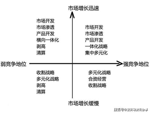 全球頂級咨詢公司常用的核心分析模型，看完你就掌握了企業(yè)管理咨詢的精髓